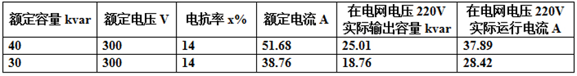 以電網(wǎng)相電壓220V為例，串接14%的電抗器