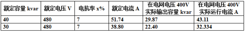 以電網(wǎng)線電壓400V為例，串接7%的電抗器