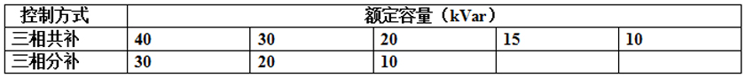 ELR系列抑諧式低壓電力電容組合模塊常規(guī)產(chǎn)品的額定容量