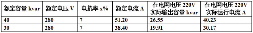 以電網(wǎng)相電壓220V為例，串接7%的電抗器